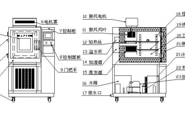 恒温恒湿机的工作原理与应用解析